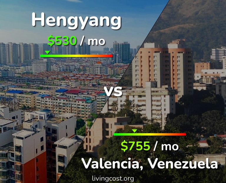 Cost of living in Hengyang vs Valencia, Venezuela infographic