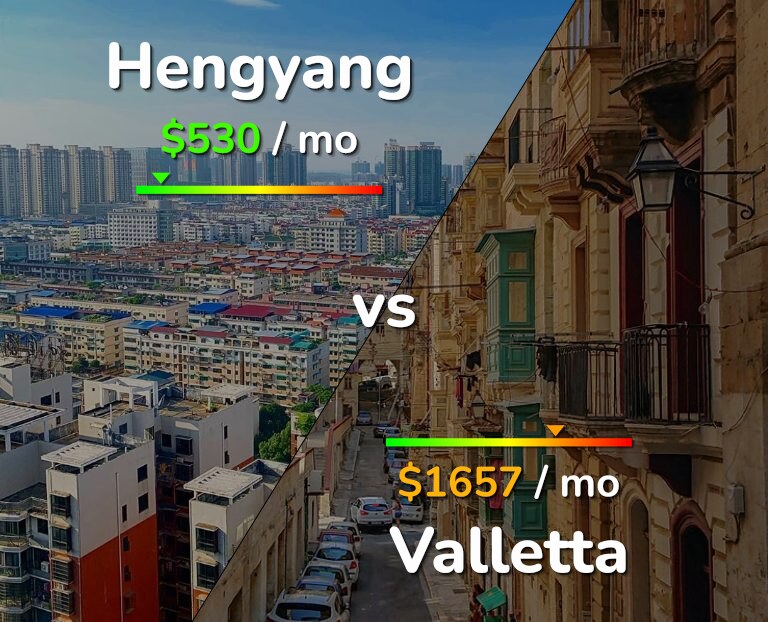 Cost of living in Hengyang vs Valletta infographic