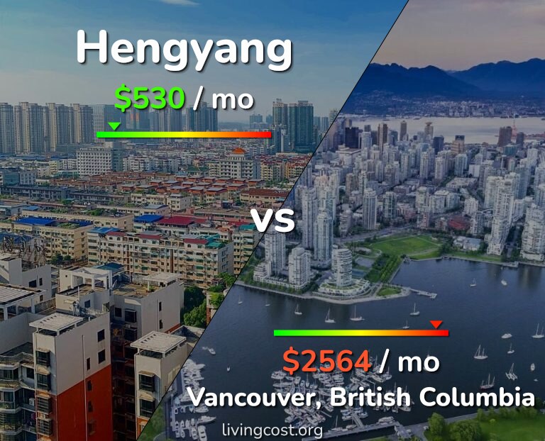 Cost of living in Hengyang vs Vancouver infographic