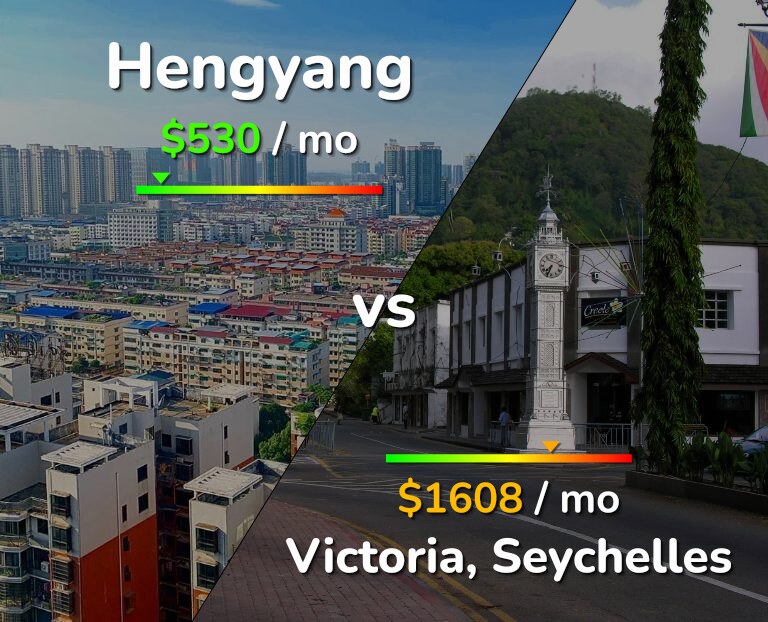 Cost of living in Hengyang vs Victoria infographic