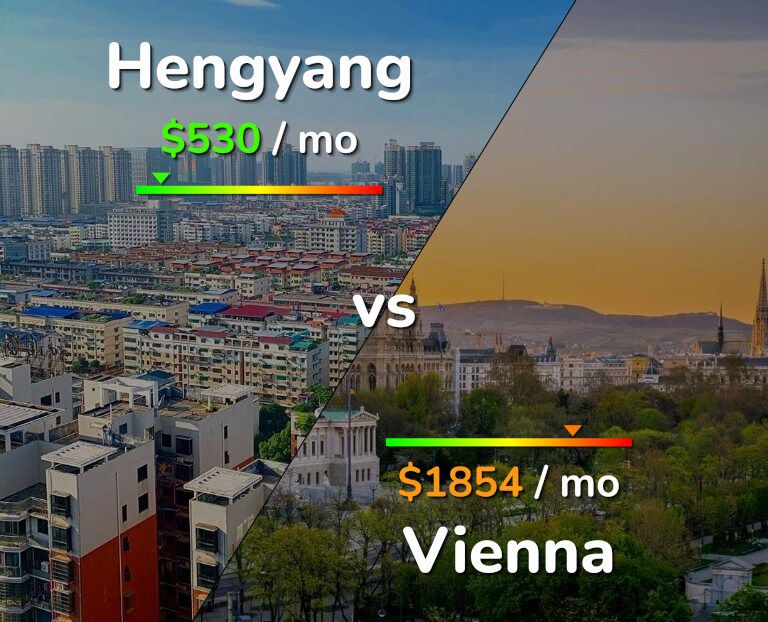 Cost of living in Hengyang vs Vienna infographic