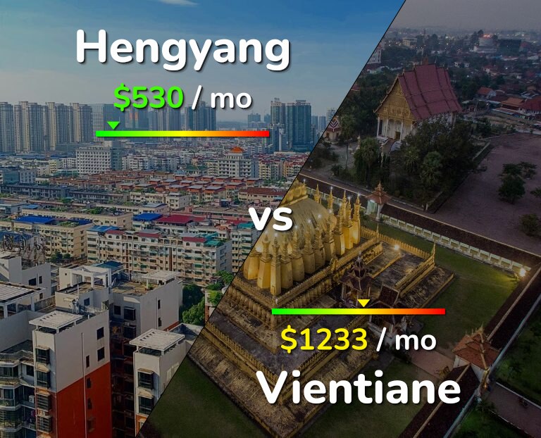 Cost of living in Hengyang vs Vientiane infographic