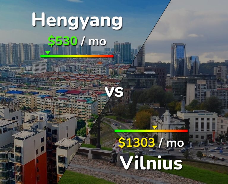 Cost of living in Hengyang vs Vilnius infographic