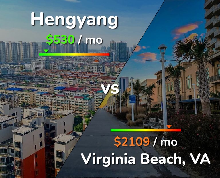 Cost of living in Hengyang vs Virginia Beach infographic