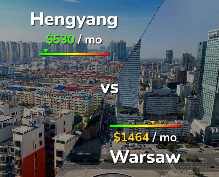 Cost of living in Hengyang vs Warsaw infographic
