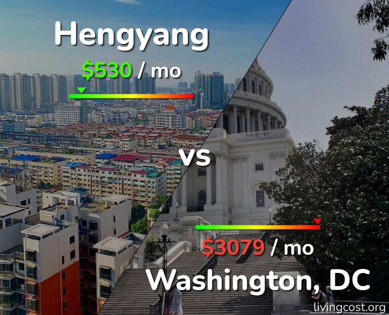 Cost of living in Hengyang vs Washington infographic
