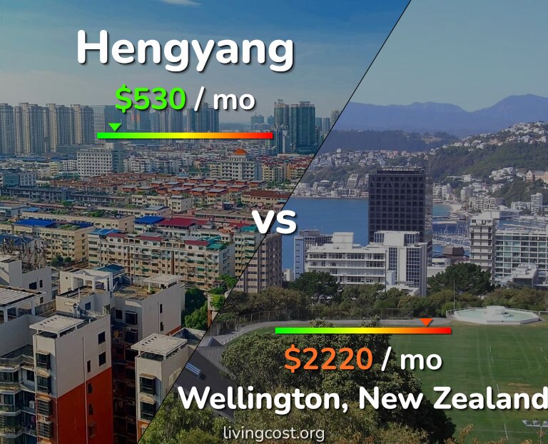 Cost of living in Hengyang vs Wellington infographic