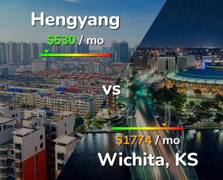 Cost of living in Hengyang vs Wichita infographic