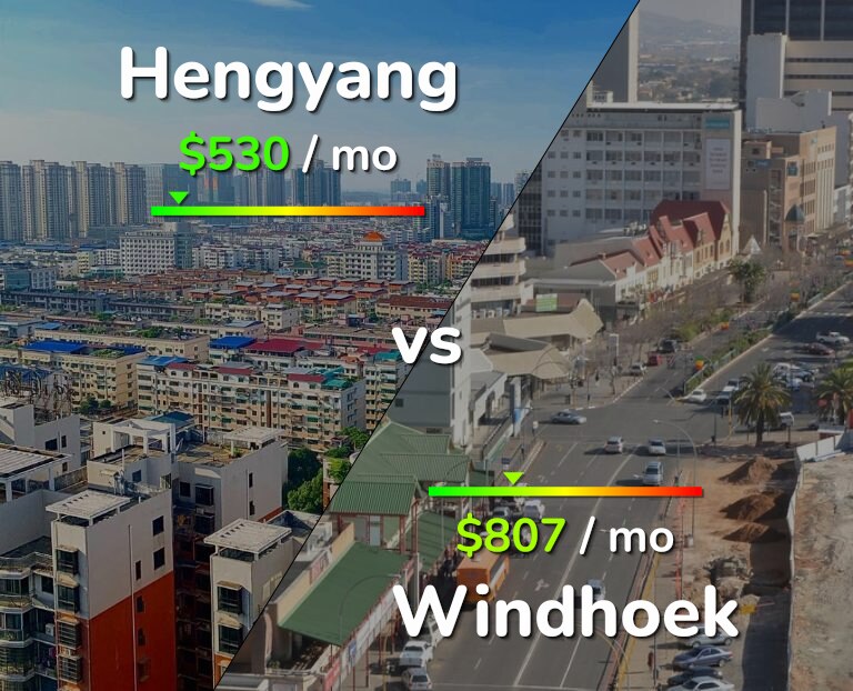 Cost of living in Hengyang vs Windhoek infographic