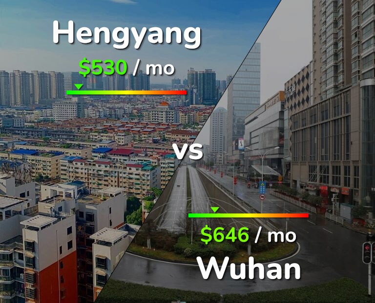 Cost of living in Hengyang vs Wuhan infographic