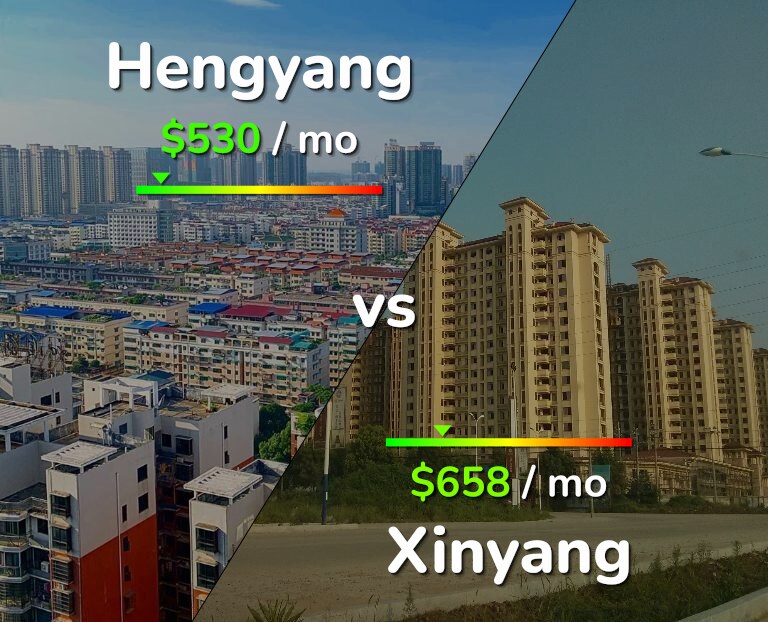 Cost of living in Hengyang vs Xinyang infographic