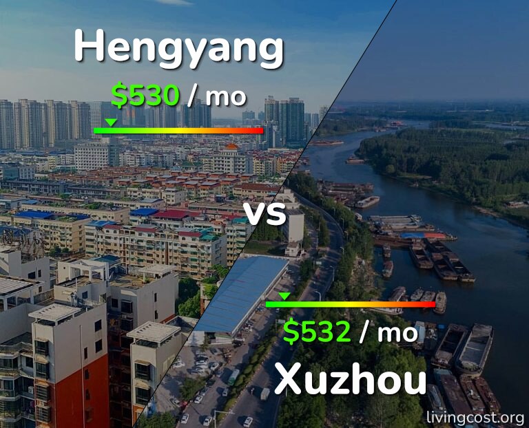 Cost of living in Hengyang vs Xuzhou infographic