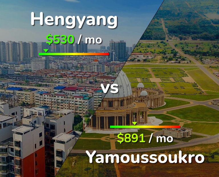 Cost of living in Hengyang vs Yamoussoukro infographic