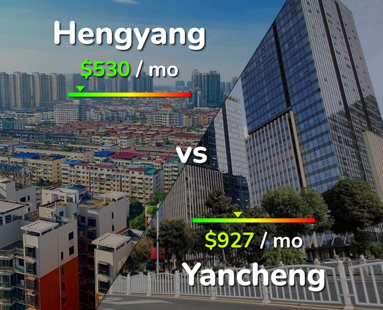 Cost of living in Hengyang vs Yancheng infographic