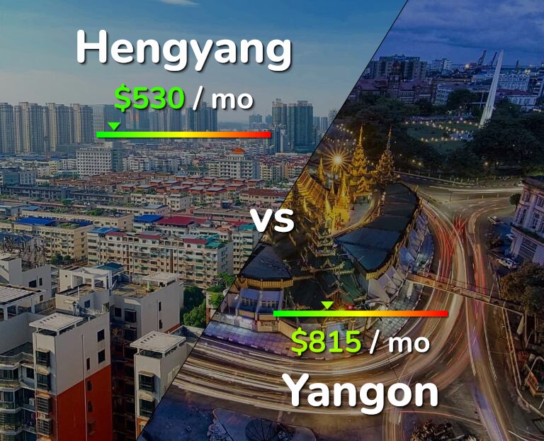 Cost of living in Hengyang vs Yangon infographic