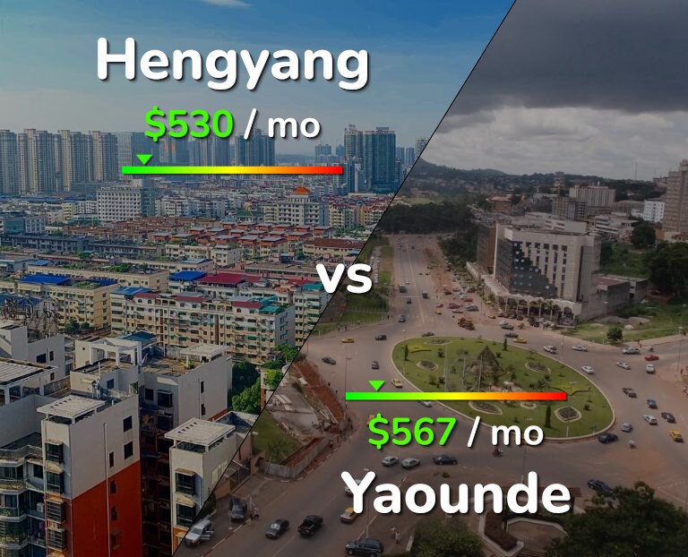 Cost of living in Hengyang vs Yaounde infographic