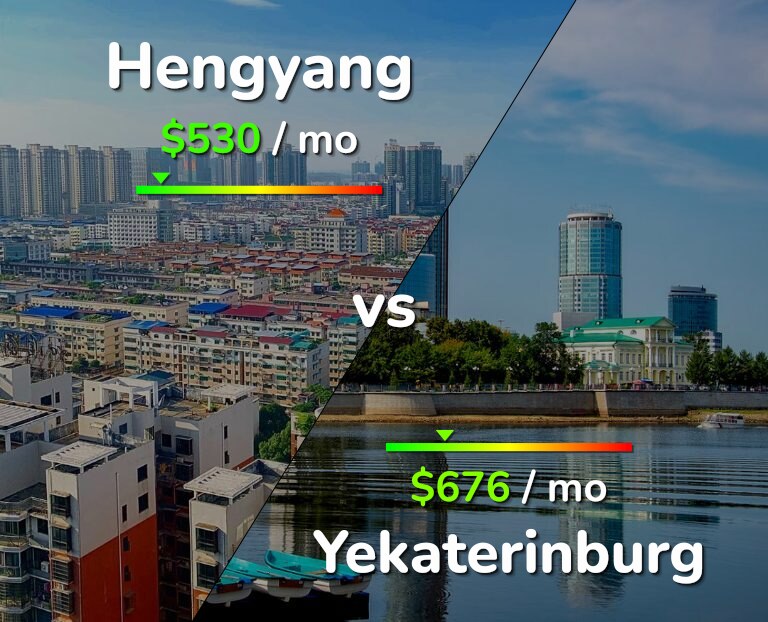 Cost of living in Hengyang vs Yekaterinburg infographic