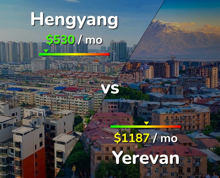 Cost of living in Hengyang vs Yerevan infographic
