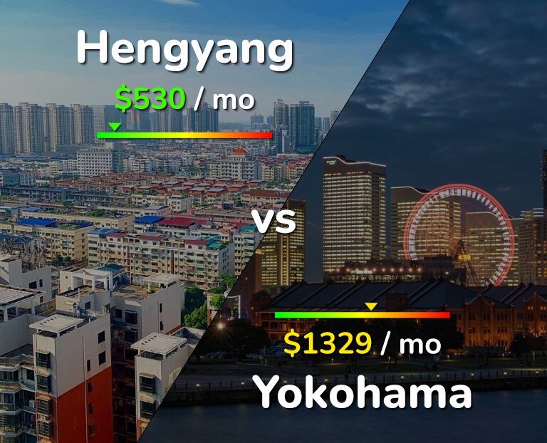 Cost of living in Hengyang vs Yokohama infographic