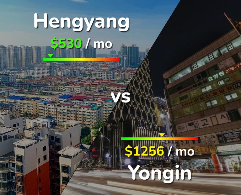 Cost of living in Hengyang vs Yongin infographic