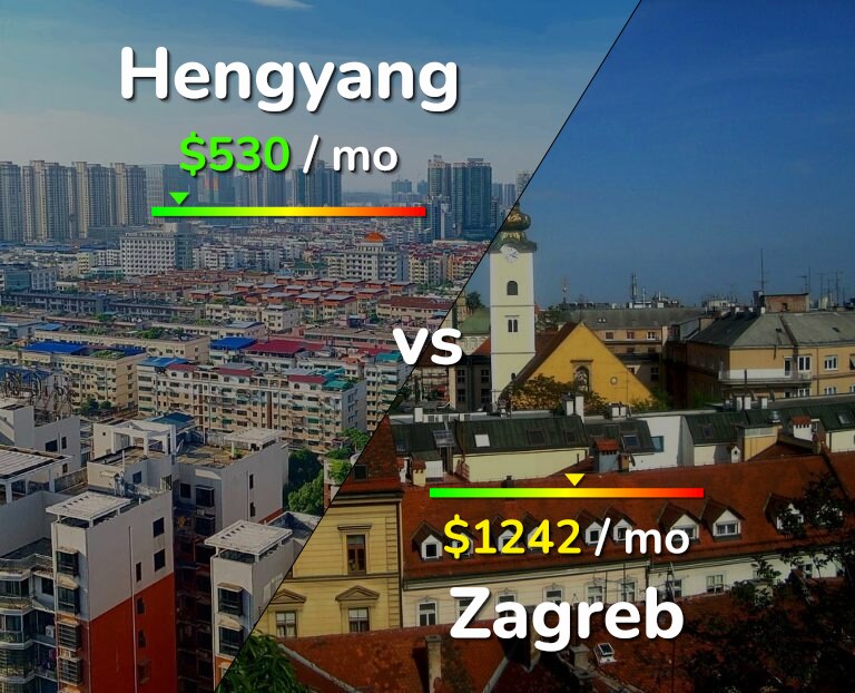 Cost of living in Hengyang vs Zagreb infographic