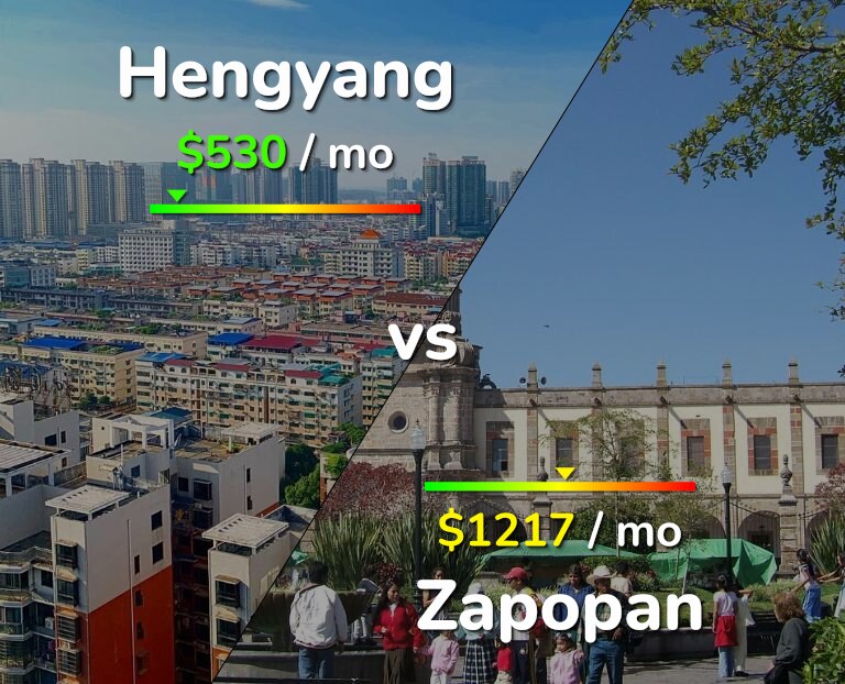Cost of living in Hengyang vs Zapopan infographic