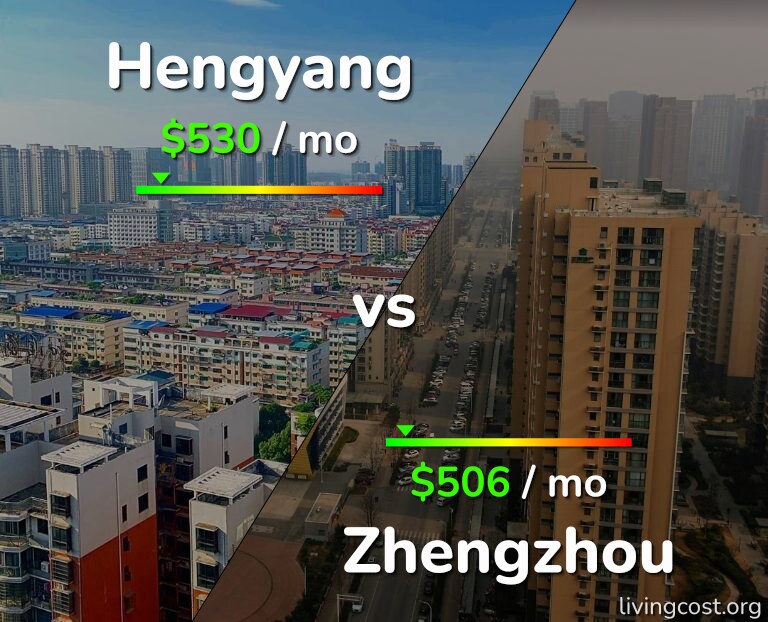 Cost of living in Hengyang vs Zhengzhou infographic