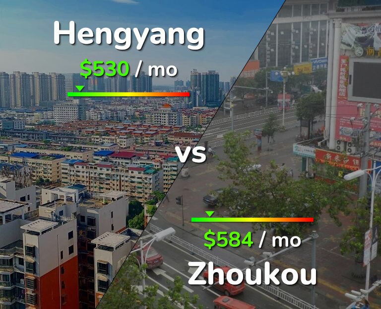 Cost of living in Hengyang vs Zhoukou infographic