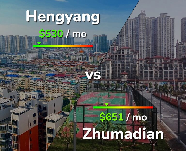 Cost of living in Hengyang vs Zhumadian infographic