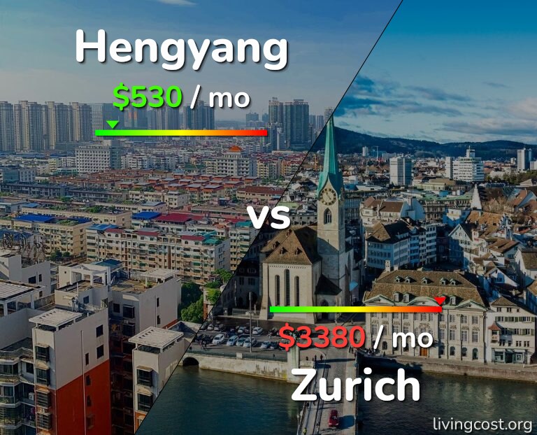 Cost of living in Hengyang vs Zurich infographic