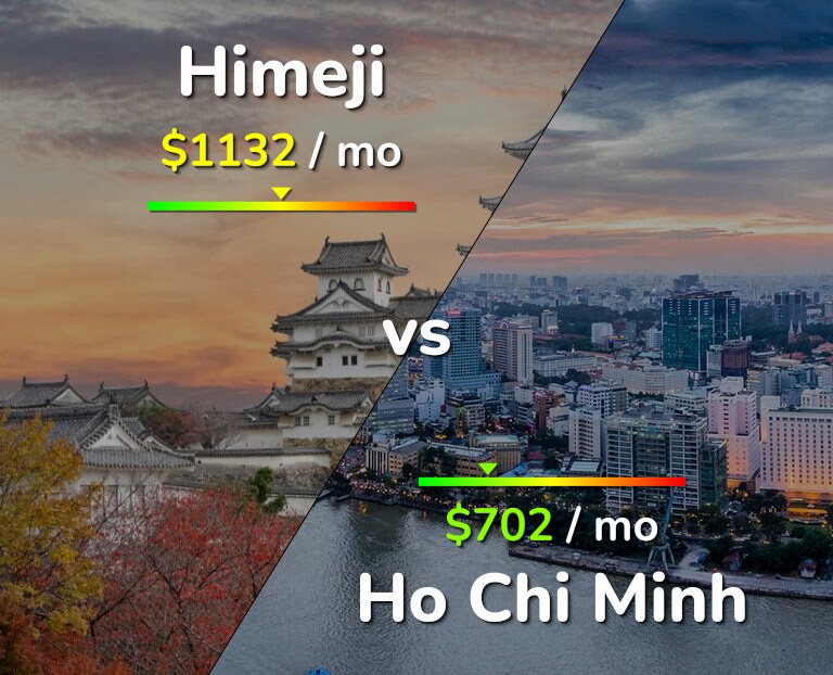 Cost of living in Himeji vs Ho Chi Minh infographic