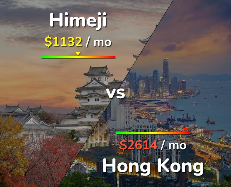 Cost of living in Himeji vs Hong Kong infographic