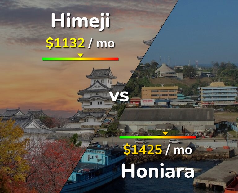 Cost of living in Himeji vs Honiara infographic
