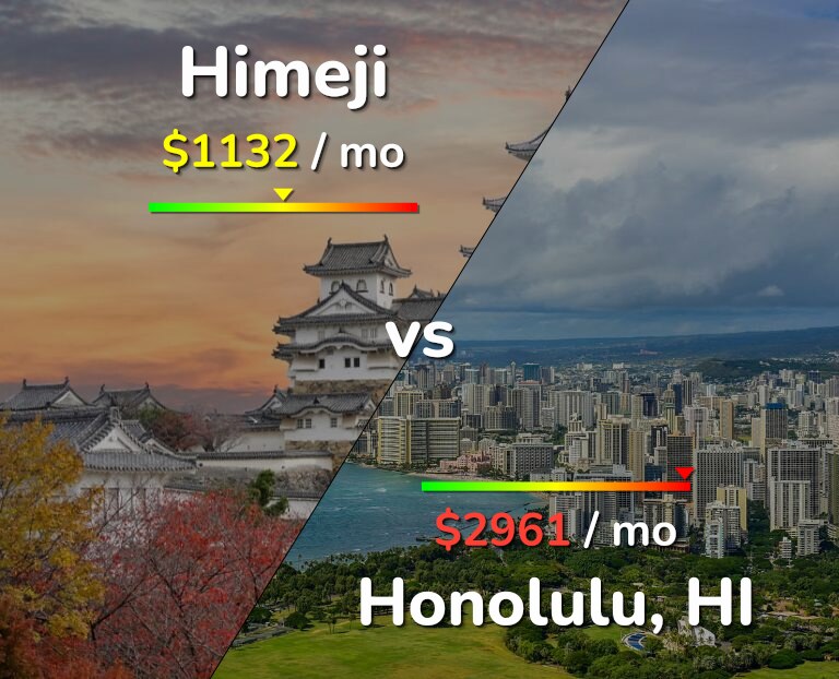 Cost of living in Himeji vs Honolulu infographic