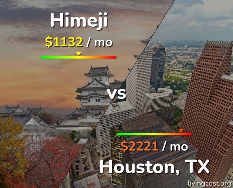 Cost of living in Himeji vs Houston infographic