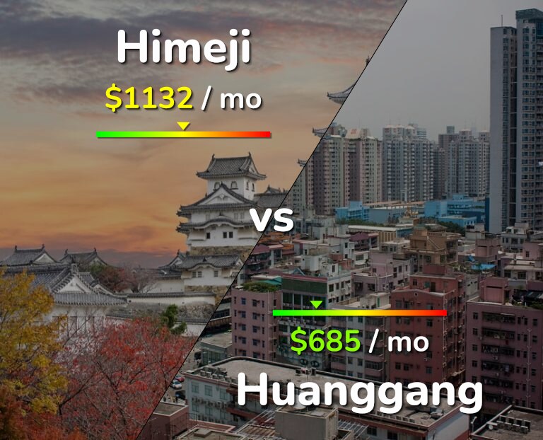 Cost of living in Himeji vs Huanggang infographic