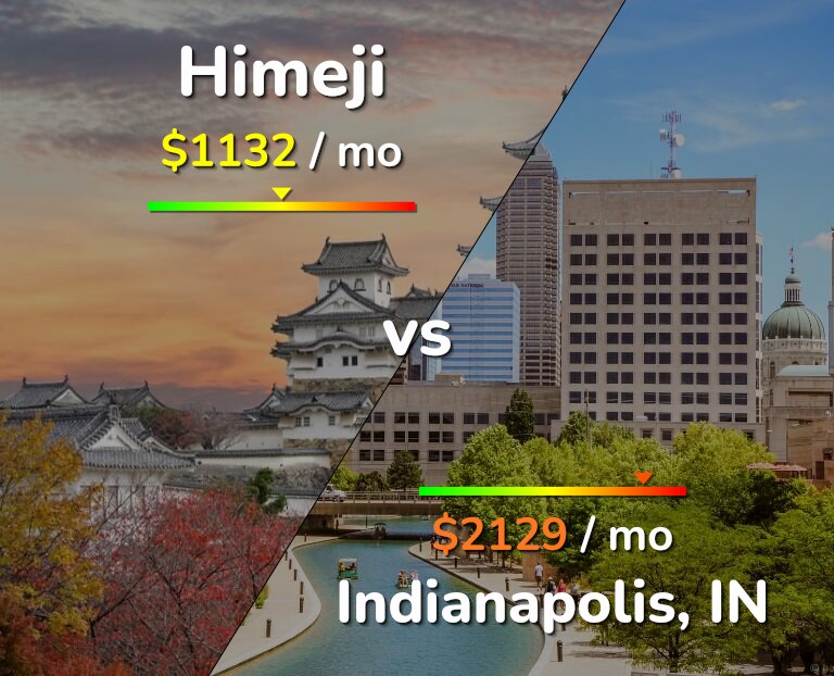 Cost of living in Himeji vs Indianapolis infographic