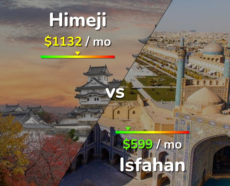 Cost of living in Himeji vs Isfahan infographic