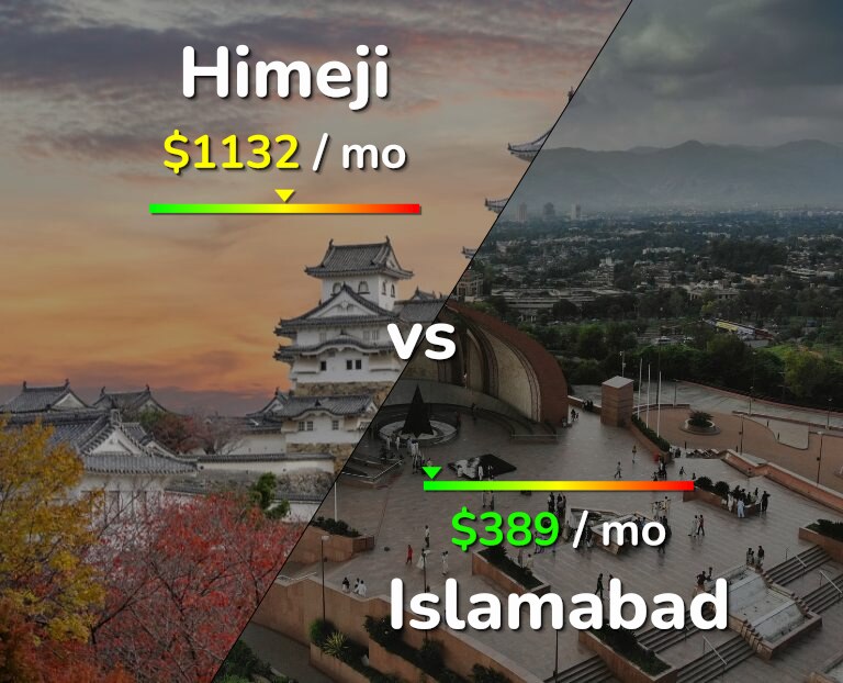 Cost of living in Himeji vs Islamabad infographic