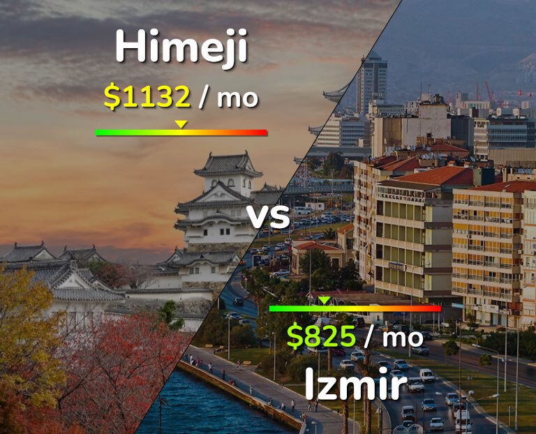 Cost of living in Himeji vs Izmir infographic