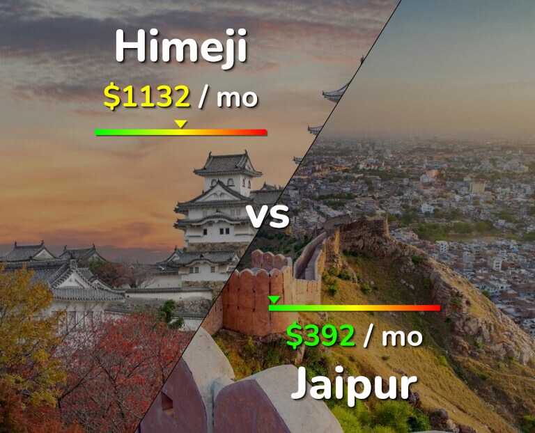 Cost of living in Himeji vs Jaipur infographic