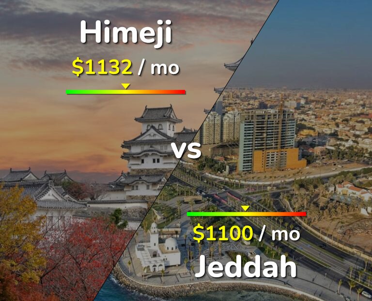 Cost of living in Himeji vs Jeddah infographic