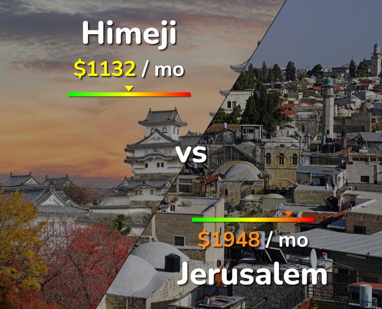 Cost of living in Himeji vs Jerusalem infographic