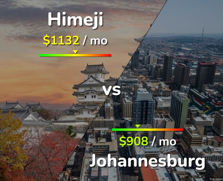 Cost of living in Himeji vs Johannesburg infographic