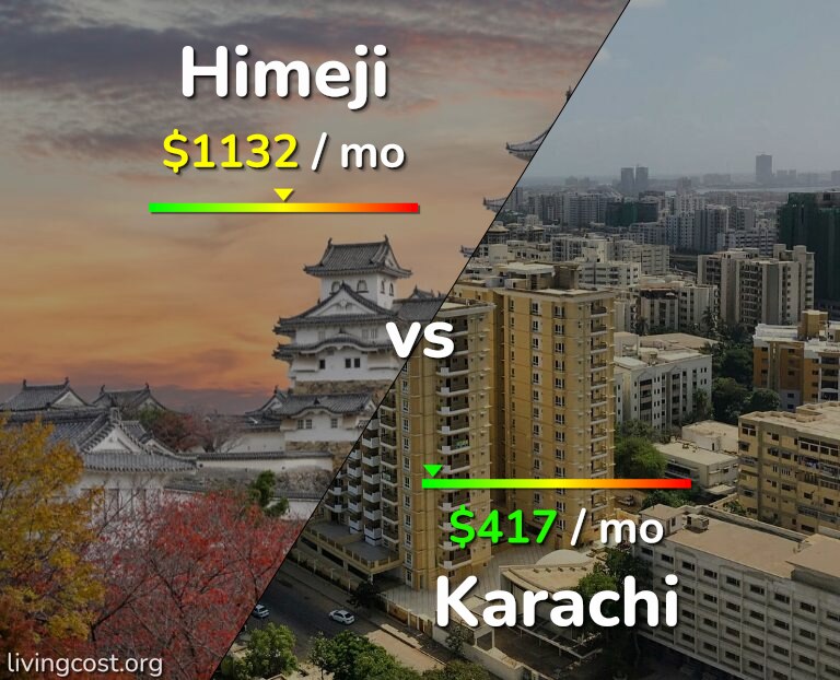 Cost of living in Himeji vs Karachi infographic