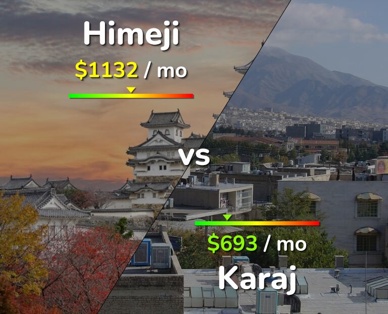 Cost of living in Himeji vs Karaj infographic