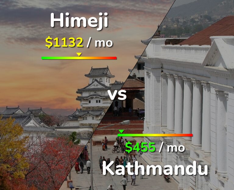 Cost of living in Himeji vs Kathmandu infographic