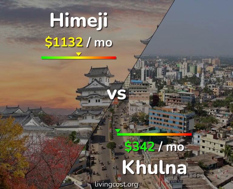 Cost of living in Himeji vs Khulna infographic