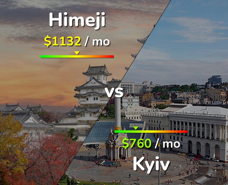 Cost of living in Himeji vs Kyiv infographic