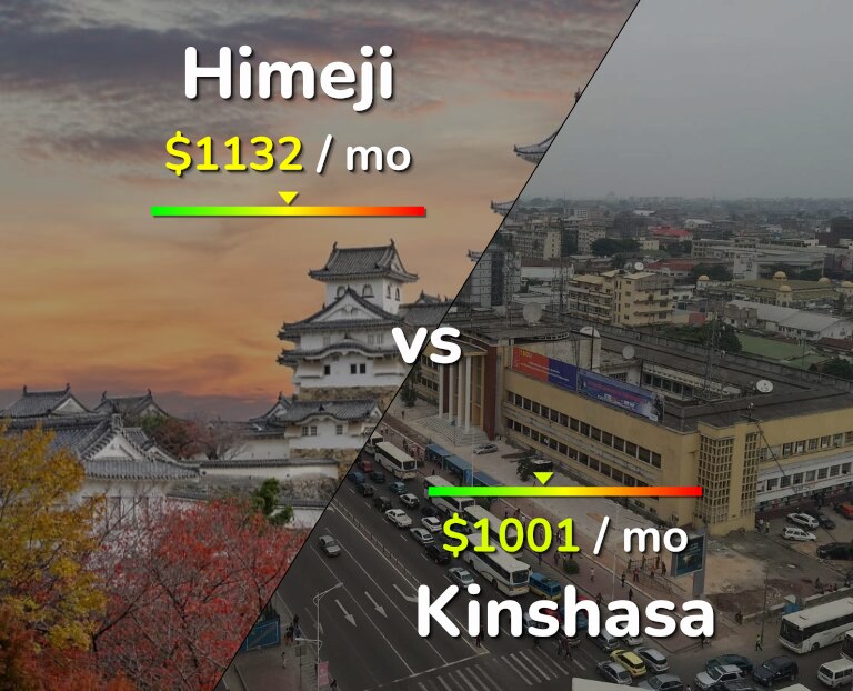 Cost of living in Himeji vs Kinshasa infographic